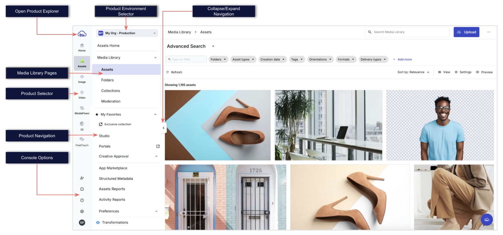Cloudinary Console with callouts Cloudinary Console with callouts
