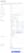 Add role custom attribute