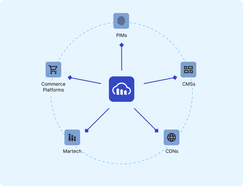 E-commerce tech stack diagram