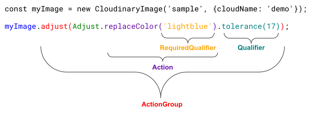 JavaScript transformation structure