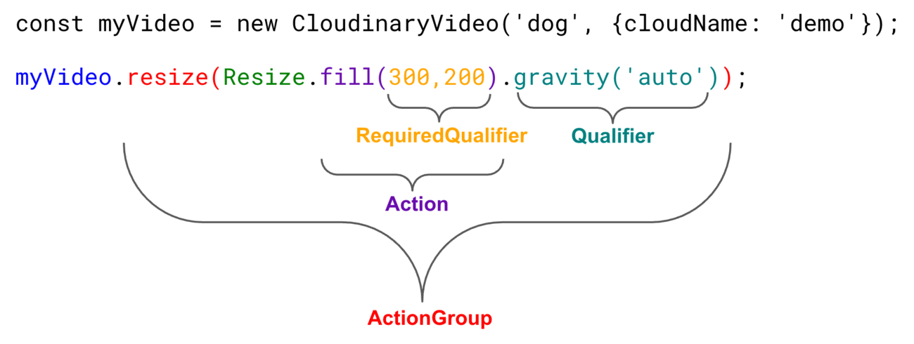 JavaScript transformation structure JavaScript transformation structure
