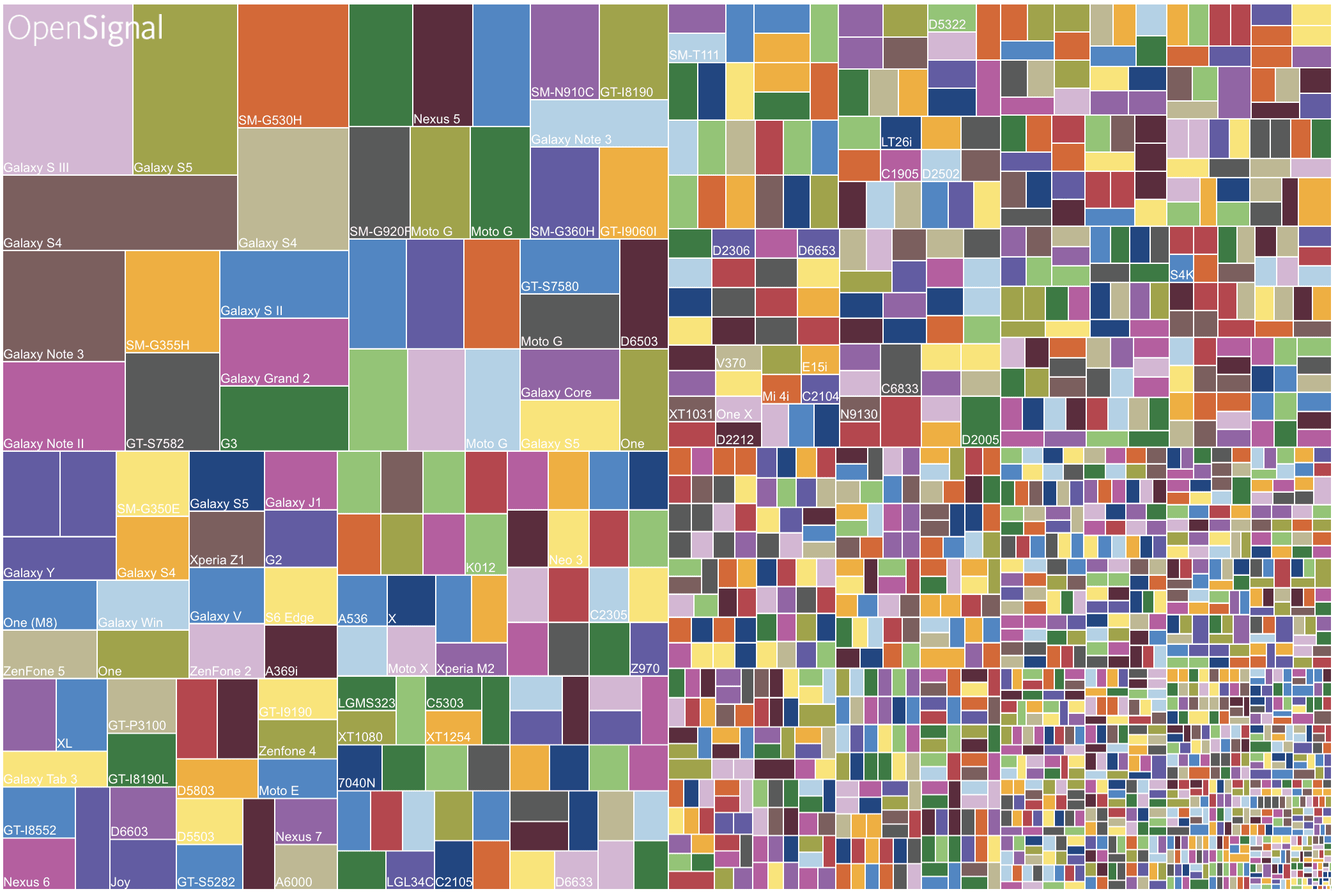 Android device fragmentation