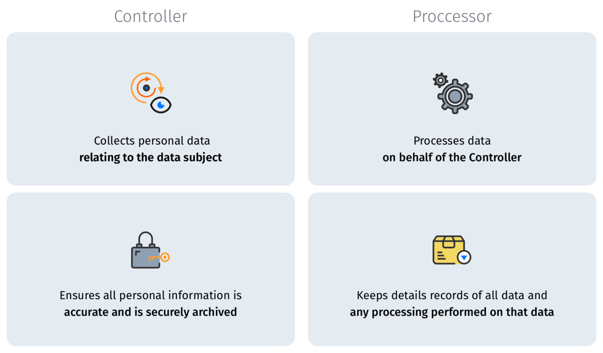 GDPR controller and processor infographic