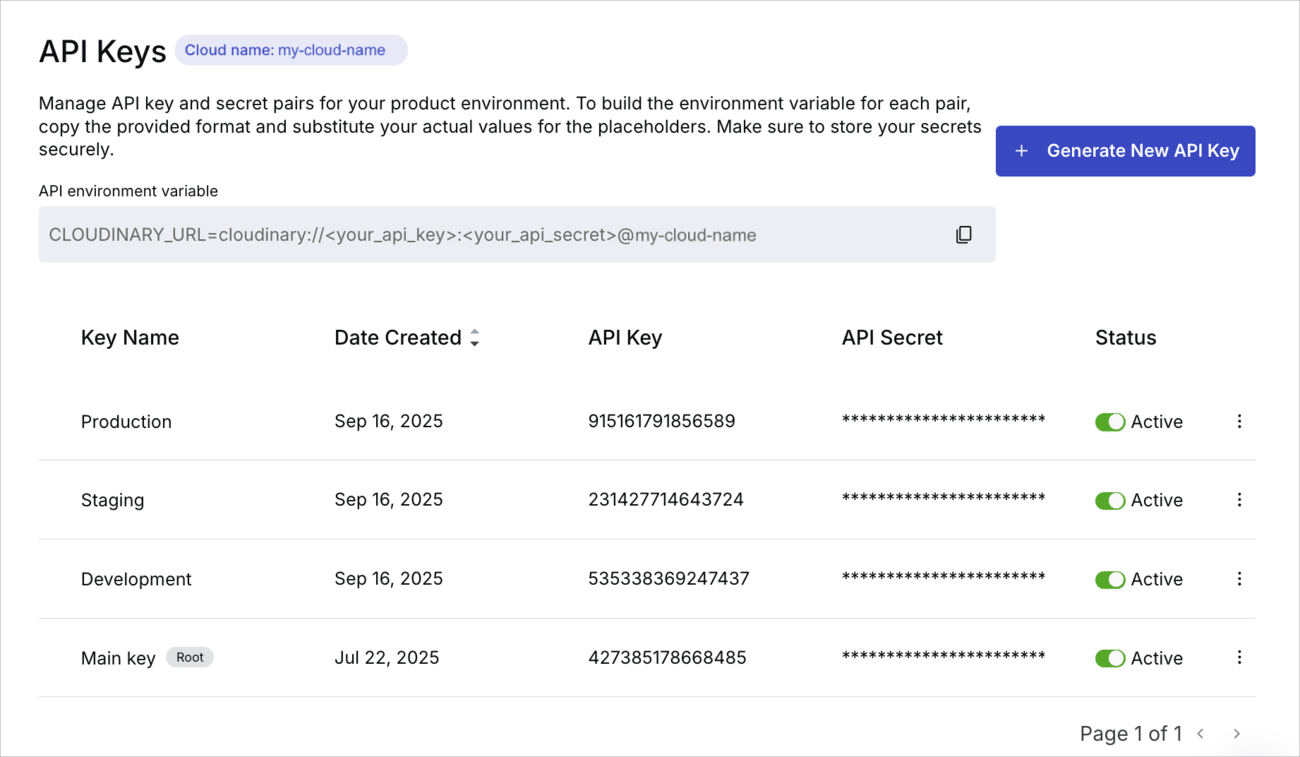 Cloudinary API keys and credentials