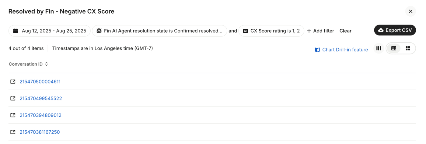 Filter conversation IDs