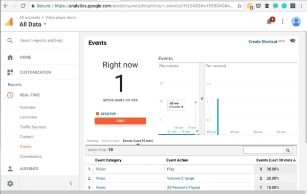 Google Analytics Video Tracking Made Simple Google Analytics Video Tracking Made Simple