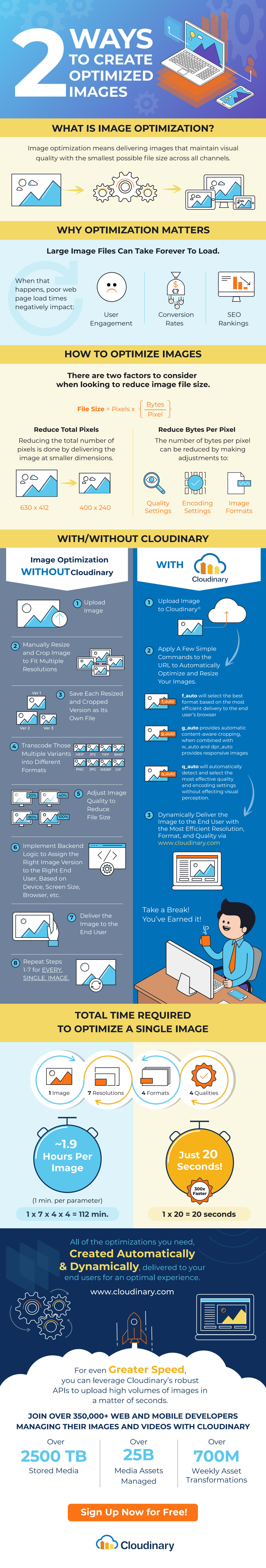 Two paths to image optimization