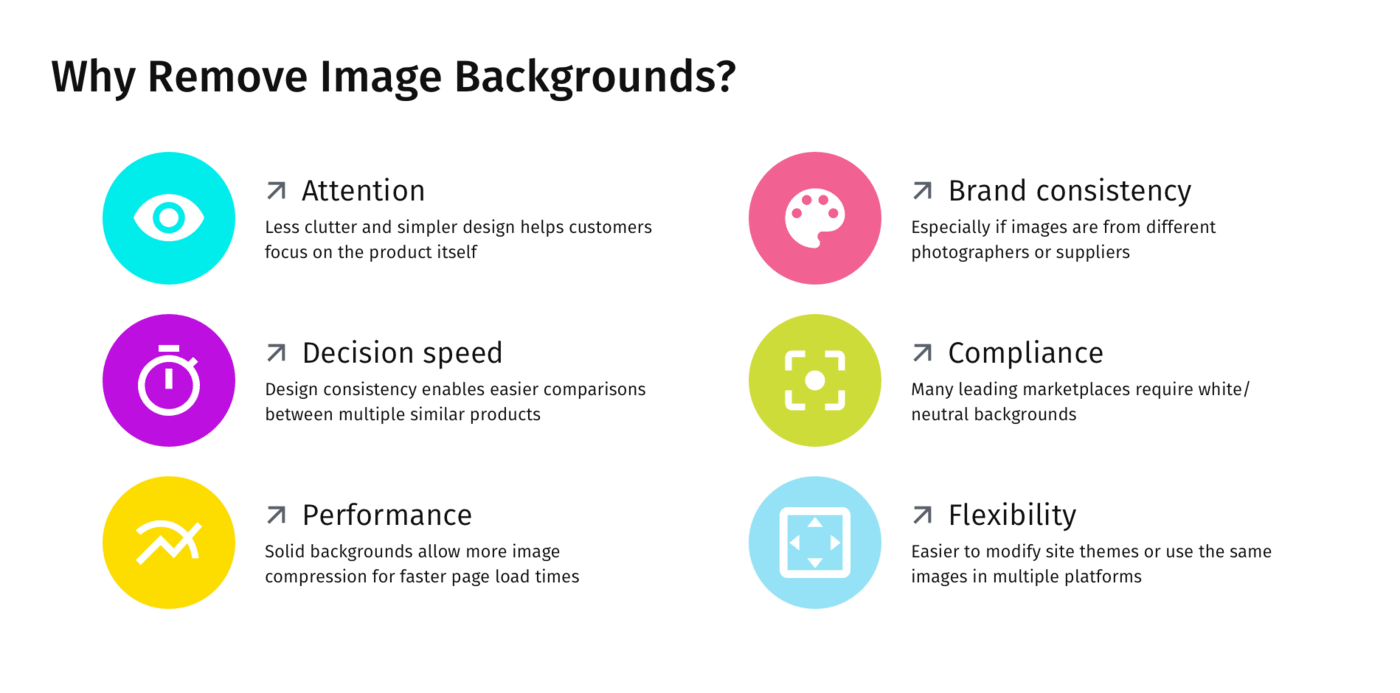 Infographic: Why Remove Photo Backgrounds?