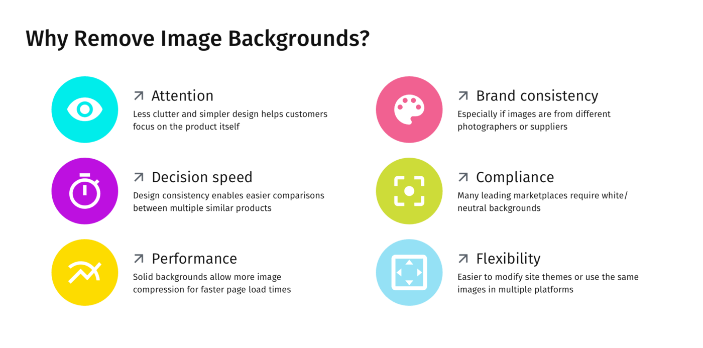 Automate Photo Background Removal With Ai