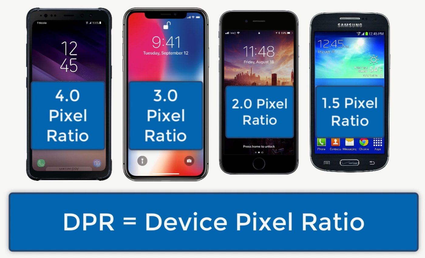 Device pixel ratio