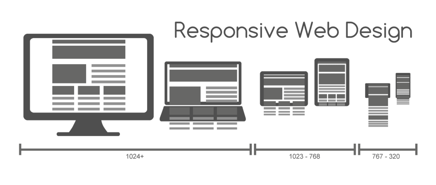 Responsive web design