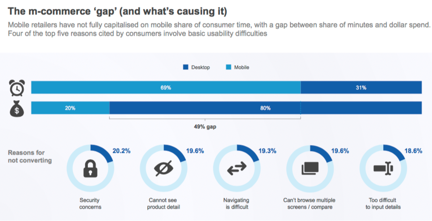 Smart Insights