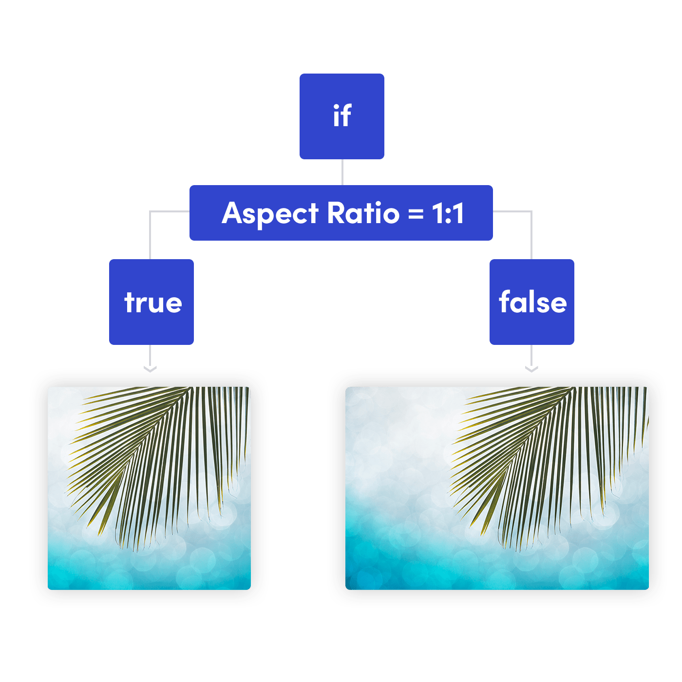 ImageManipulation_04_IfThenConditions